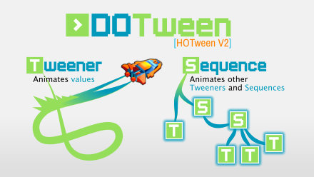 DOTween (HOTween v2)